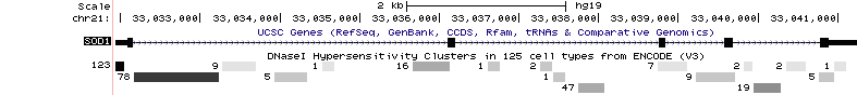 hgIntegrator hgTracks example